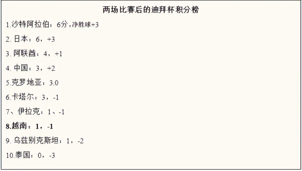 赛后在接受TNT采访时，利物浦主帅克洛普表示，最重要的是球队排在小组第一。